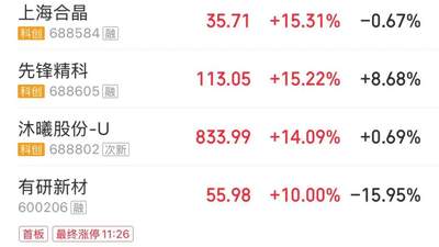 A股大幅缩量5100亿元，沪指失守4000点，近4800股下跌；半导体产业链、游戏股走强，创新药、算力租赁显著调整 | A股收盘