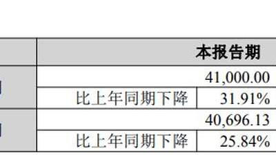 锦浪科技2026年上半年归母净利同比预降24%—32%，但二季度扣非净利环比预增超6倍