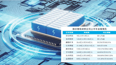 需求强劲驱动产销高增 锂电材料企业上半年业绩扎堆报喜