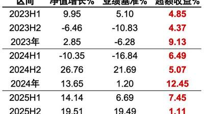 市场拥挤度小幅回落，小盘风格赔率优势凸显，指数增强类工具兼顾Beta与Alpha