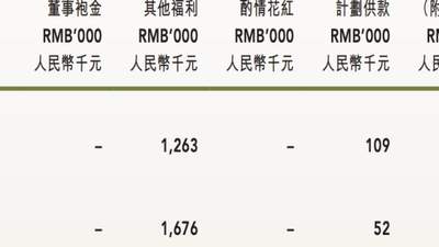 奈雪被股东喊话“1元年薪”背后，有茶饮圈打工皇帝年入2573万