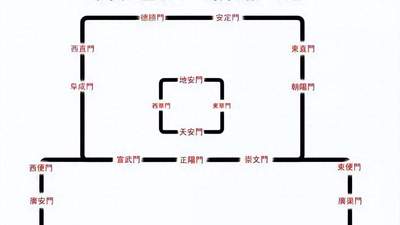 万万没想到！老北京9个城门还有专属 “带货岗位”