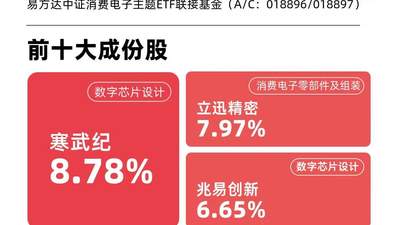 算力硬件出口大增，消费电子ETF易方达（562950）近三月“吸金量”领跑同标的产品