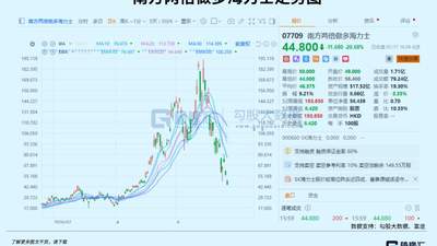 全球暴跌！AI叙事终结了吗？