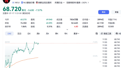 突然爆雷！美股巨头，大跳水！发生了什么？