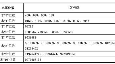 一共770.22万个！长鑫科技中签号出炉，一个中签号认购500股，每个中签号需要缴款4330元，一签有望赚2万元！