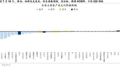 港股修复资金驱动，基本面成长期反转关键