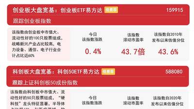 沪指震荡反弹涨0.85%，“老登股”领涨，A500ETF易方达（159361）等产品获资金关注