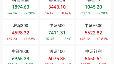 “六大方阵”齐出手,稳市“组合拳”落地!