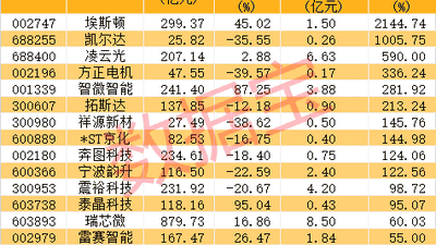 AI全面反弹人形机器人迎关键突破概念股业绩暴增逾21倍