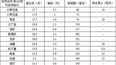 夏日海鲜安全食用指南：美味与健康的完美平衡