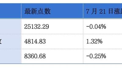 拓斯达、芯迈半导体递表港交所；飞速创新、乐舒适发盈喜