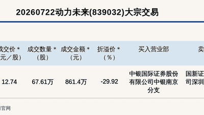新三板创新层动力未来大宗交易折价29.92% 成交金额861.4万元