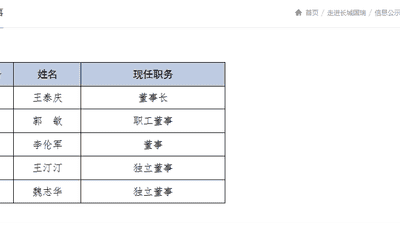 长城国瑞证券总裁身兼六职离任 高管团队剧烈变动引关注