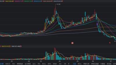 电力热股再晋6连板 立新能源活跃资金密集博弈