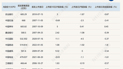长鑫科技明日A股IPO：三大看点引投资者热议，能否打破存储芯片寡头格局？