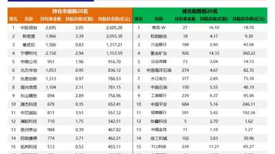 保险行业闷声搞收益 投资者关注高股息龙头股表现