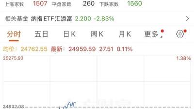 参与美股深夜风云：半导体巨头下挫、苹果刷新纪录，这些市场变动你怎么看