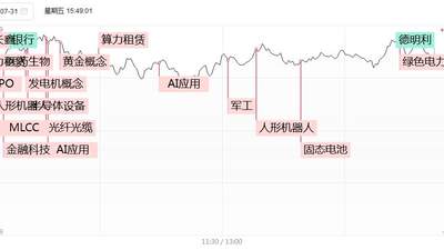 涨停复盘：105只炸板，德明利开盘封板后翻绿，东山精密、光迅科技炸板！AI应用端爆发，易点天下、蓝色光标、昆仑万维！