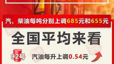 今晚油价调整窗口开启 参与调价关注的车主加满50升油得多掏27元