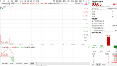 跟着AI投资风口一起赚：通信ETF国泰（515880）涨停，美光等美科技股大反攻显AI需求