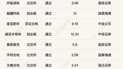 7月IPO动态多元体验 北交所续快节奏港交所递表降破发率高
