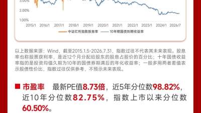 多元红利资产投资机会来了 高股息配置正当时 机构看好相对收益行情延续