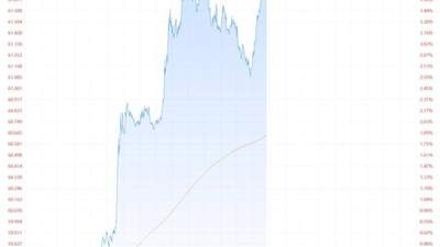 跟着市场动态逛贵金属行情场：现货白银暴涨超4%、黄金劲升逾2.68%