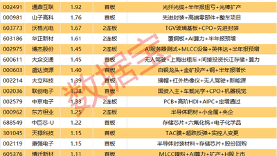 8月5日A股超3700只飘红，小金属活动潮引参与热，磷化铟龙头云南锗业连板吸睛