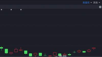 港股早间行情参与视角播报：恒指跌超1%引关注，MiniMax逆势涨超10%、黄金股全线飘红等多元活动式动态速递