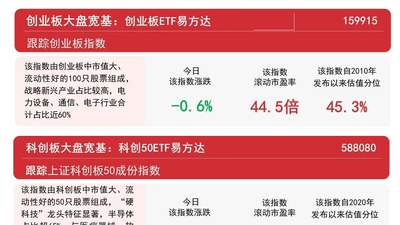 8月6日A股市场震荡分化，沪指反弹引关注，煤炭等板块添活力，沪深300ETF易方达获资金扎堆参与