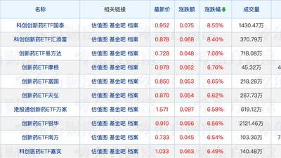 多只半导体主题基金频发布风险提示 近段时间基金经理调研这些标的引关注