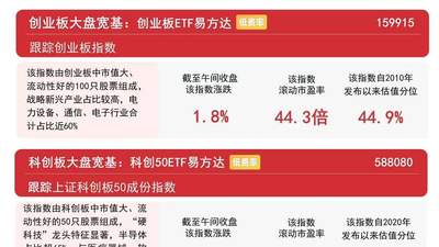 市场早盘震荡走强，A500ETF易方达（159361）连续12日获资金加码