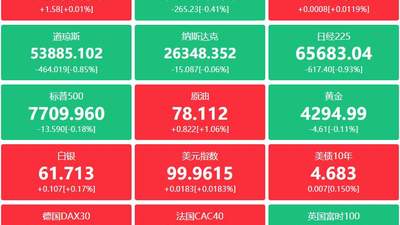 A股参与前沿市场动态 宇树IPO超预期引关注 刚果（金）禁铜钴精矿出口成焦点 高盛摩根大通增持中际旭创H股葛卫东加仓兆易创新