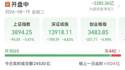 超5000股下跌