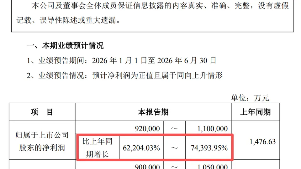净利暴增74393%!半年净赚110亿,存储巨头江波龙,赚麻了
