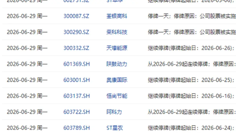 6月29日盘前停复牌汇总