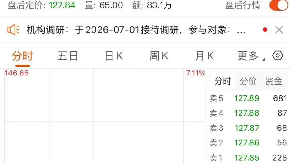 延续下跌！光伏逆变器龙头，最新回应