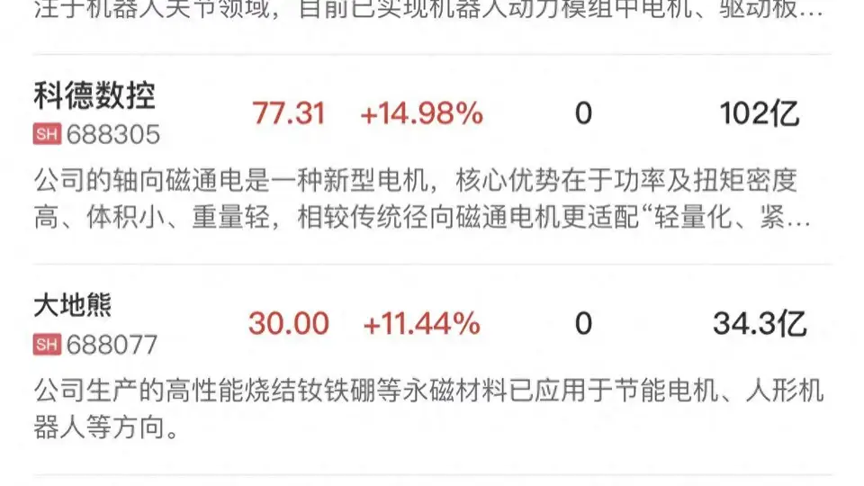 午报创业板指跌近3.5%,机器人概念逆势走强,半导体设备股集体调整