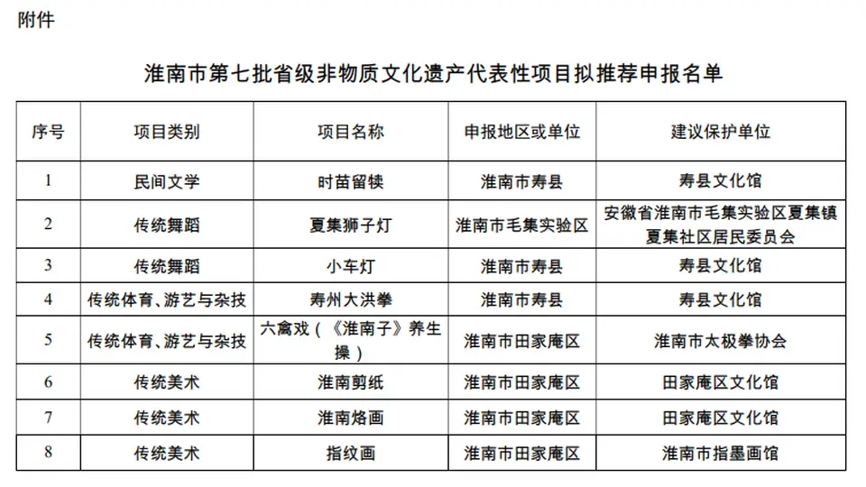 拟推荐名单，正在公示！