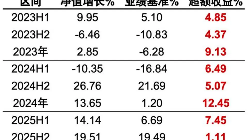 市场拥挤度小幅回落，小盘风格赔率优势凸显，指数增强类工具兼顾Beta与Alpha