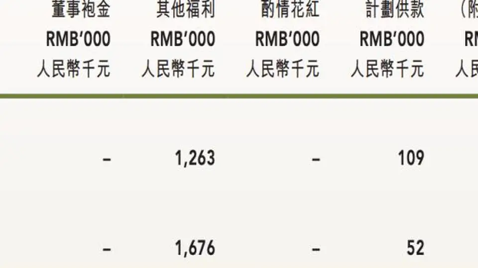 奈雪被股东喊话“1元年薪”背后，有茶饮圈打工皇帝年入2573万