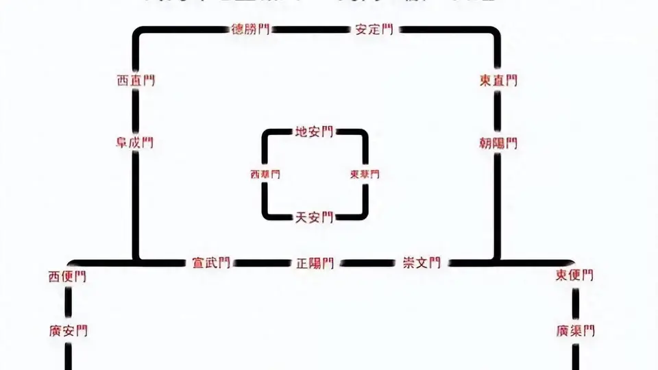 万万没想到!老北京9个城门还有专属 “带货岗位”