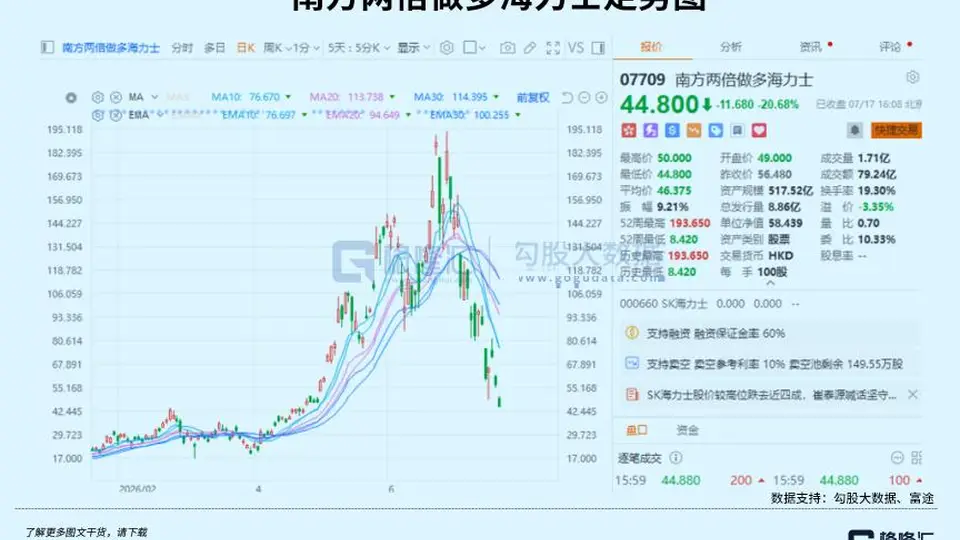 全球暴跌!AI叙事终结了吗?
