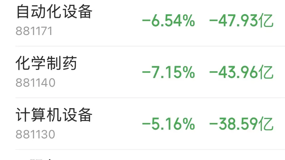 主力资金跟踪｜市场重挫之中，主力资金流向了哪？