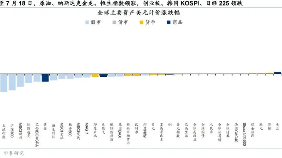 港股修复资金驱动,基本面成长期反转关键