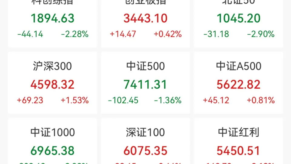 “六大方阵”齐出手，稳市“组合拳”落地！