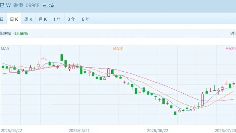 管理层稳预期港股率先反攻,恒指恒科双双涨超2%
