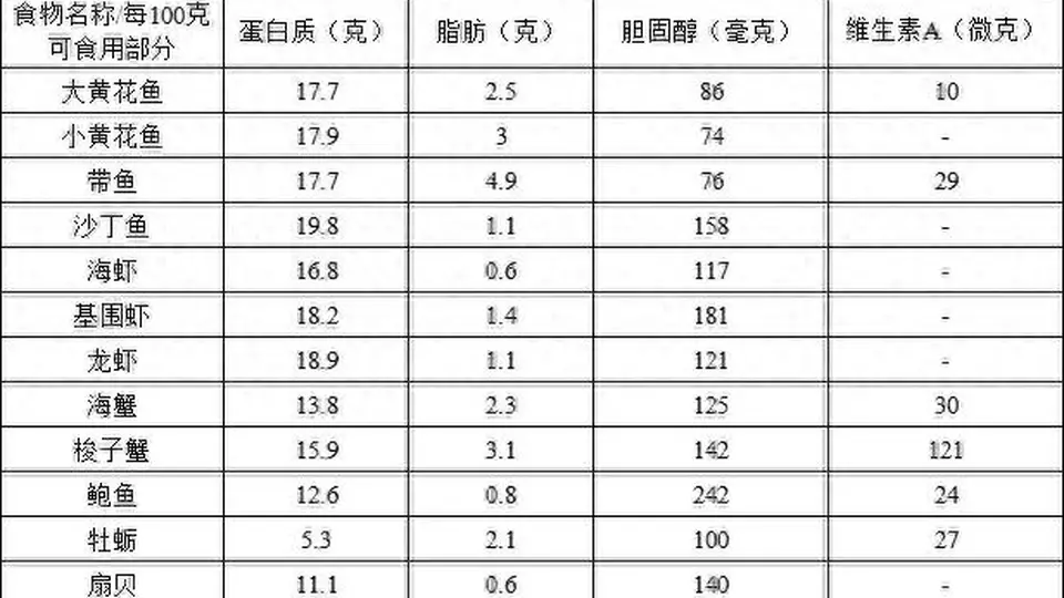 夏日海鲜安全食用指南：美味与健康的完美平衡