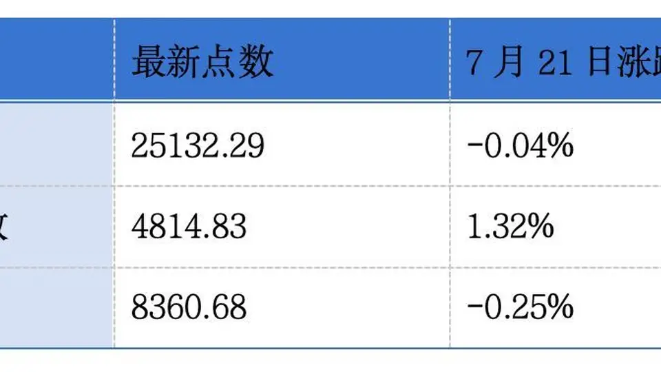 拓斯达、芯迈半导体递表港交所;飞速创新、乐舒适发盈喜